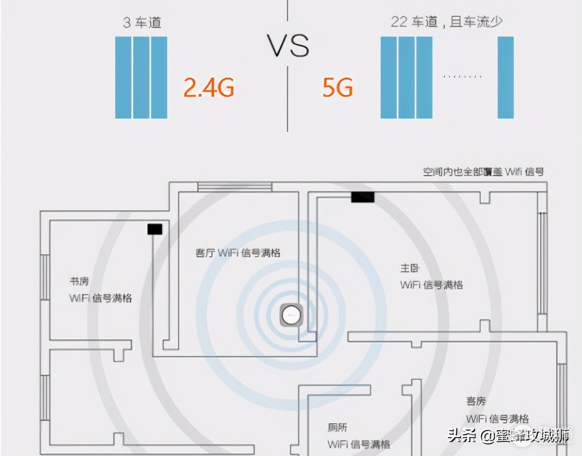 路由器怎么选(买wifi路由器怎么选)