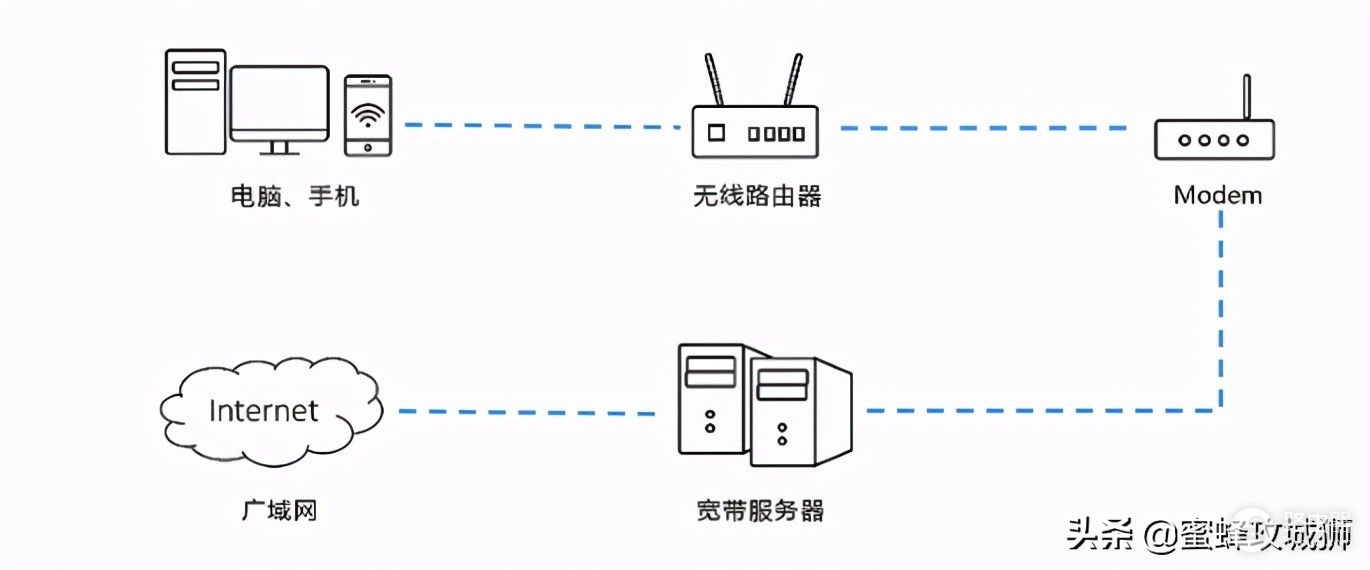 路由器怎么选(买wifi路由器怎么选)