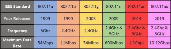 无线路由器选购推荐(无线路由器购买推荐)