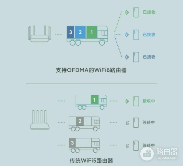 无线路由器选购推荐(无线路由器购买推荐)