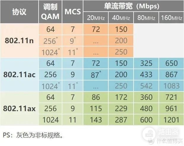 无线路由器选购推荐(无线路由器购买推荐)