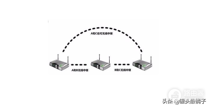 那些年我用过的路由器品牌(路由器品牌)