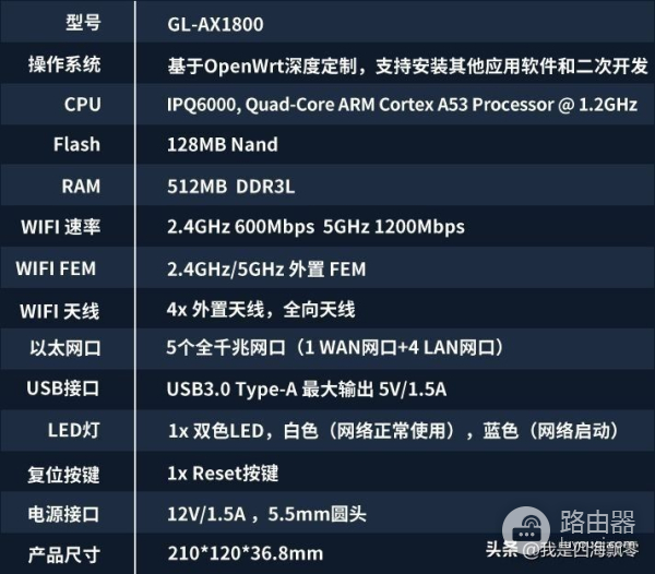 入手个可以折腾OpenWrt的路由器:GL.iNet GL-AX1800深度使用体验