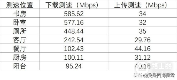 入手个可以折腾OpenWrt的路由器:GL.iNet GL-AX1800深度使用体验