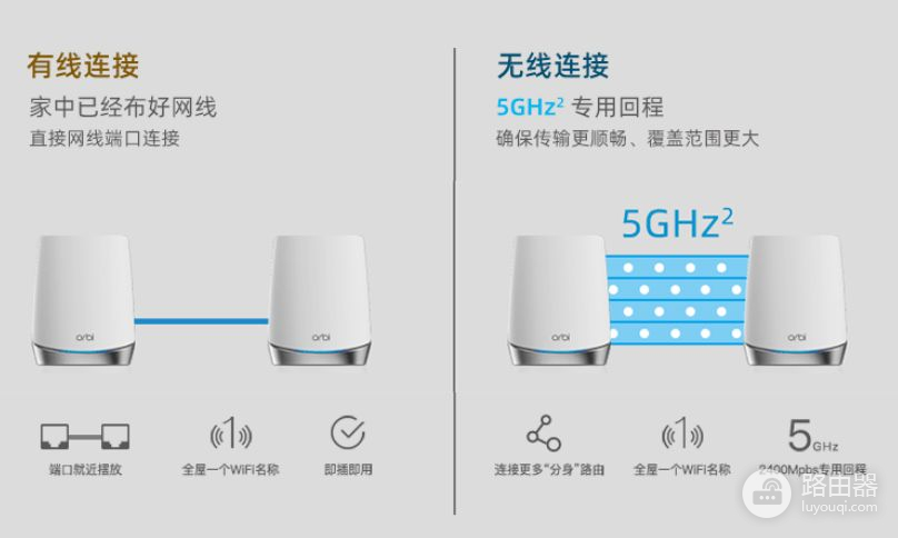 这两款旗舰Mesh路由器哪个更值得选，看这篇评测你就知道答案