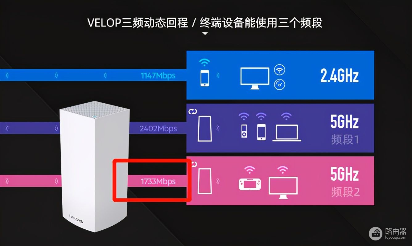 这两款旗舰Mesh路由器哪个更值得选，看这篇评测你就知道答案