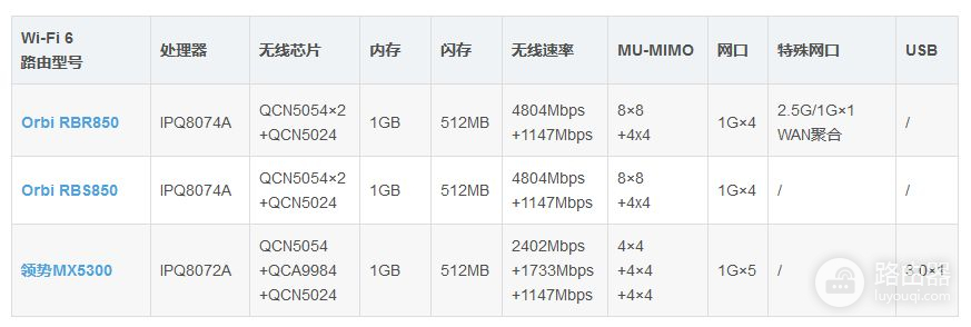 这两款旗舰Mesh路由器哪个更值得选，看这篇评测你就知道答案