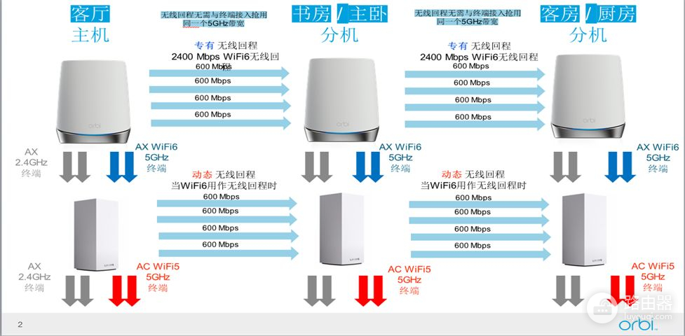 这两款旗舰Mesh路由器哪个更值得选，看这篇评测你就知道答案