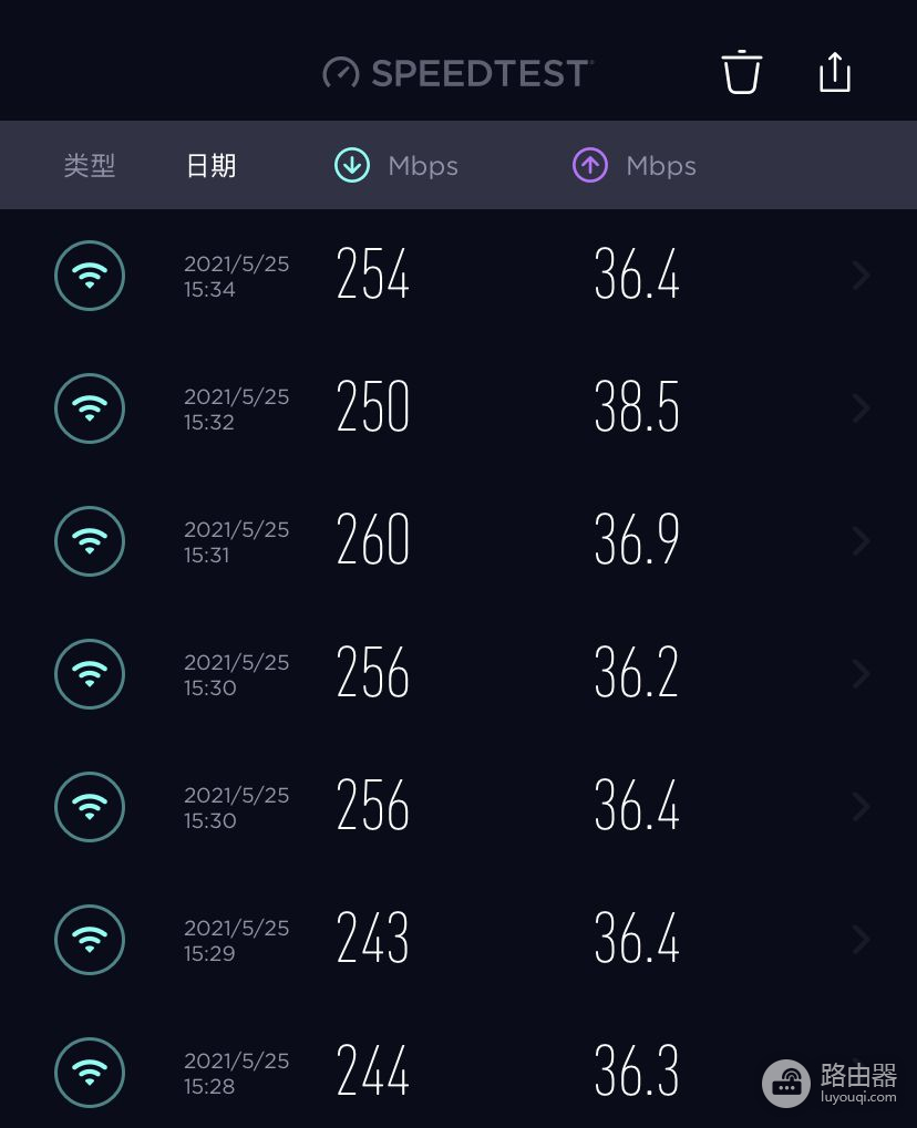 这两款旗舰Mesh路由器哪个更值得选，看这篇评测你就知道答案