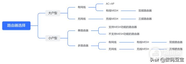 2021年双11无线路由器选购指南（最新版）