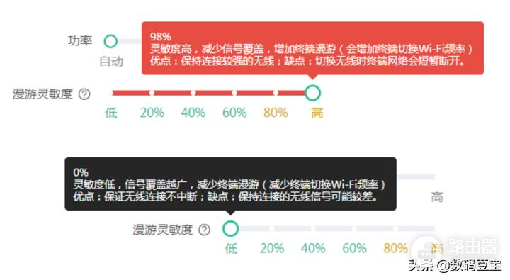 2021年双11无线路由器选购指南（最新版）