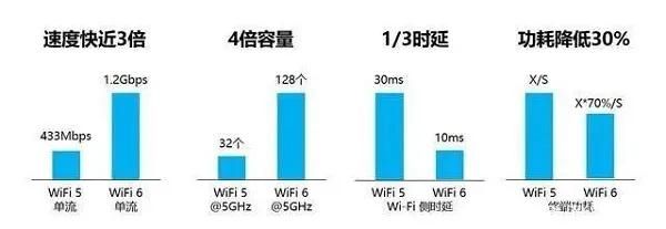 路由器的选择(路由器如何选择)