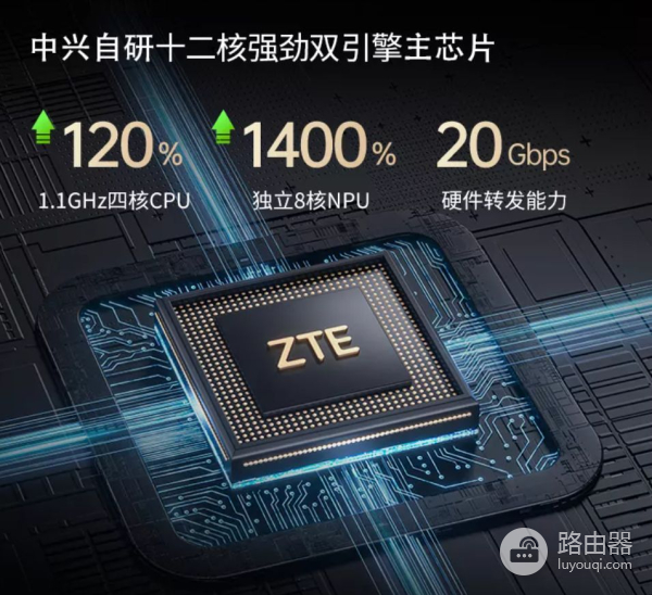 选购WIFI6路由器(如何选购wifi6路由器)