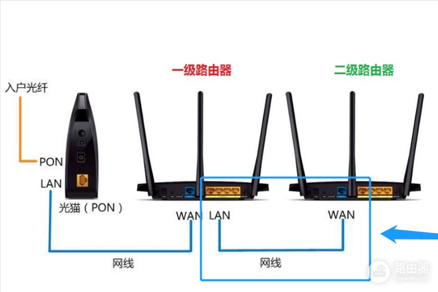 巧用路由器的DHCP功能(路由器的DHCP功能)