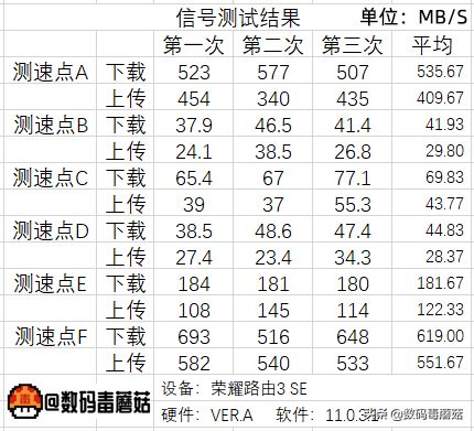 WiFi6信号哪家强(WiFi信号6)