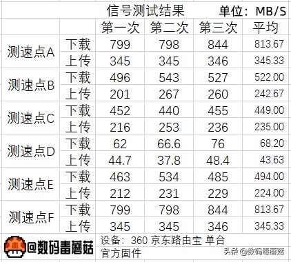 WiFi6信号哪家强(WiFi信号6)