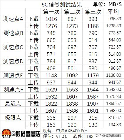 WiFi6信号哪家强(WiFi信号6)