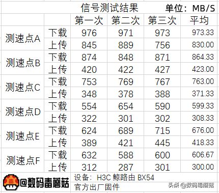 WiFi6信号哪家强(WiFi信号6)