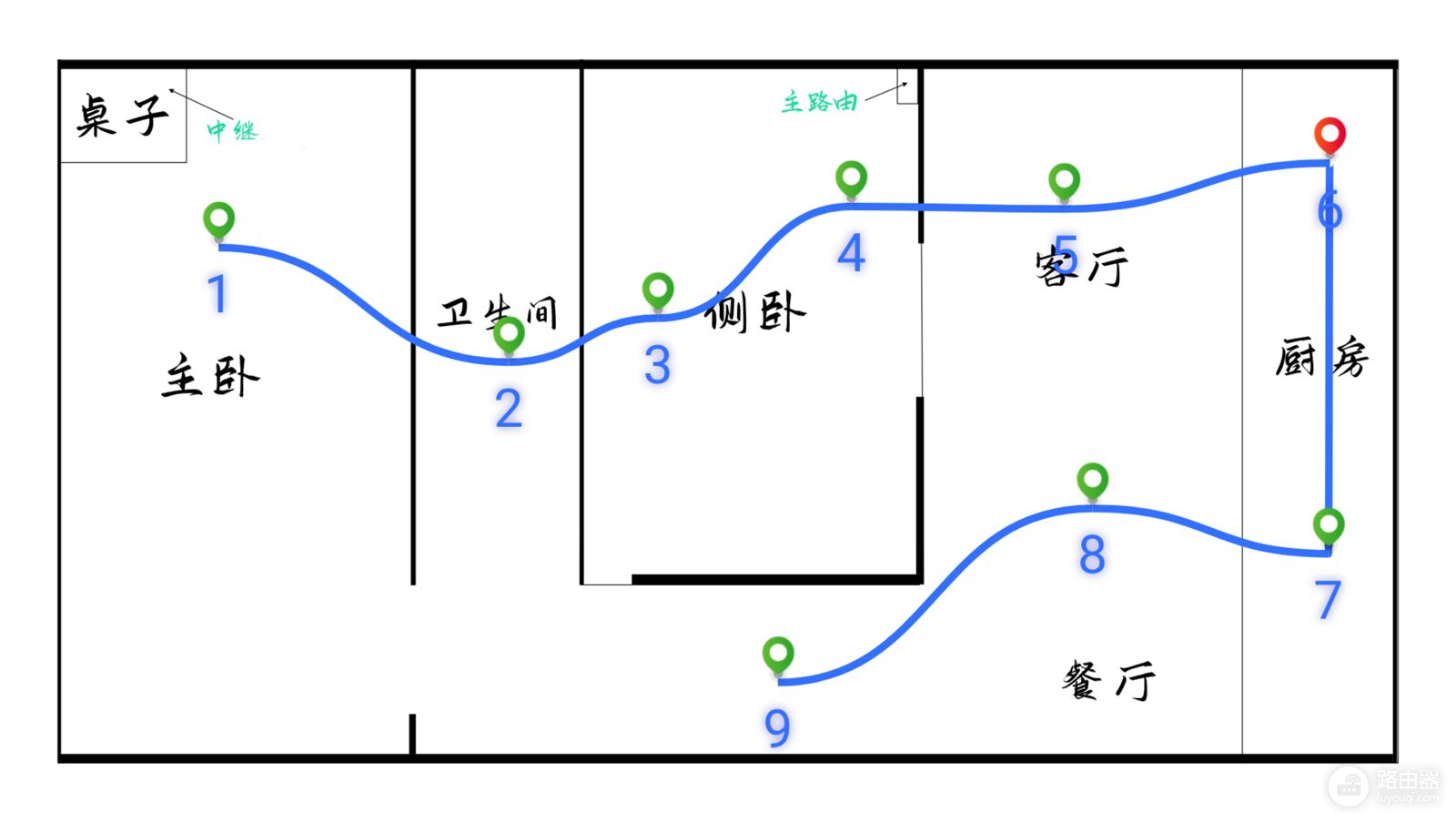 中兴AX5400Pro路由器体验(中兴AX5400Pro路由器)