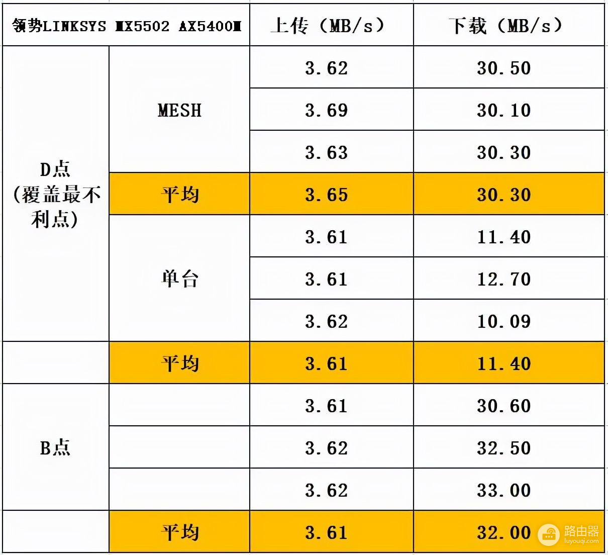 全屋WiFi6信号覆盖(全屋WiFi覆盖)