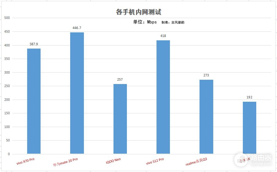 全屋WiFi6信号覆盖(全屋WiFi覆盖)