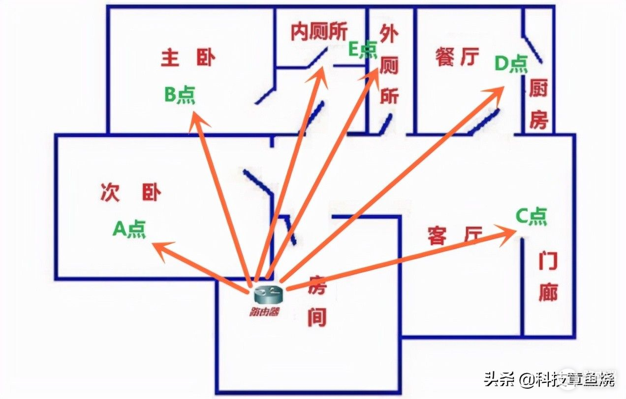 你还在寻找穿墙厉害的路由器(求一个穿墙好的路由器)