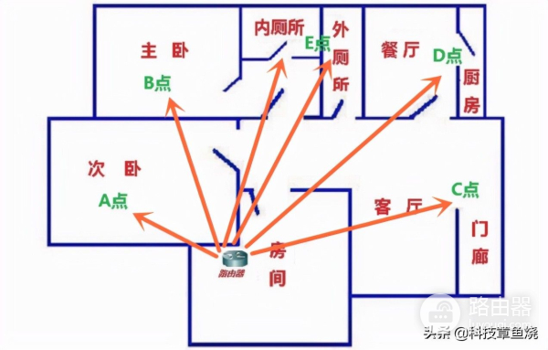 你还在寻找穿墙厉害的路由器(求一个穿墙好的路由器)