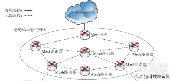 你还在寻找穿墙厉害的路由器(求一个穿墙好的路由器)