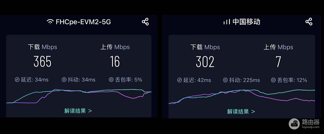 烽火5G路由器开箱(烽火无线路由器)