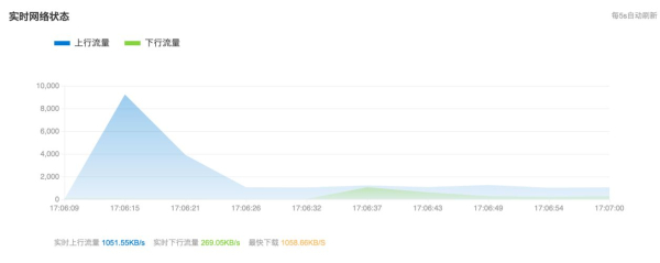 4G蒲公英X4C路由器解决问题(蒲公英X4路由器)