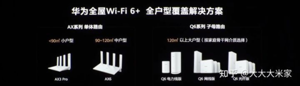 华为路由器也上新了(华为新出路由器)