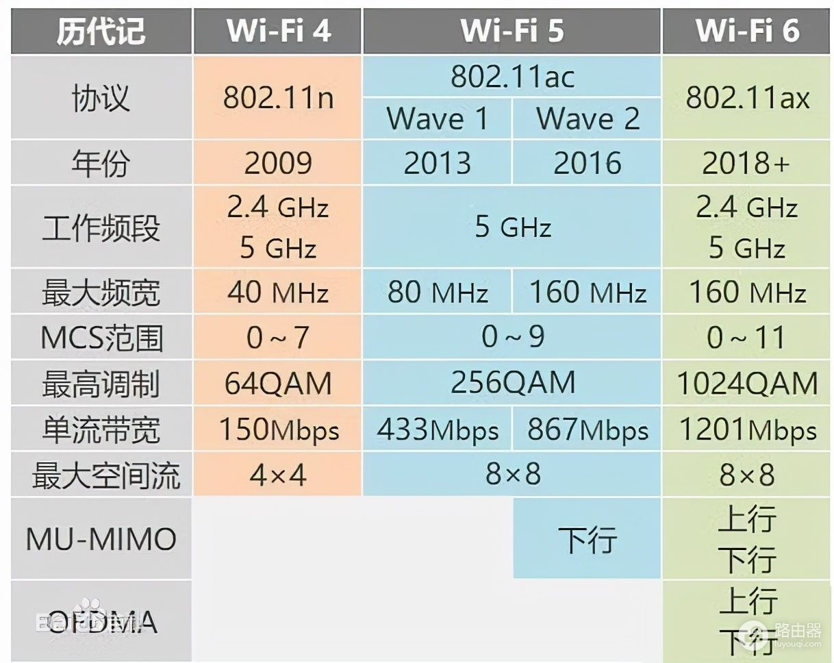 WiFi6路由器该怎么选(WiFi6路由器怎么选)