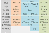 WiFi6路由器该怎么选(WiFi6路由器怎么选)
