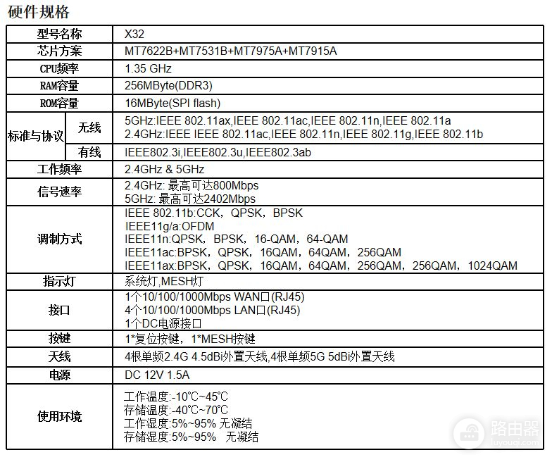 又一旗舰路由器上市(路由器 上市公司)