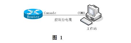 路由器基本配置(思科路由器基本配置)