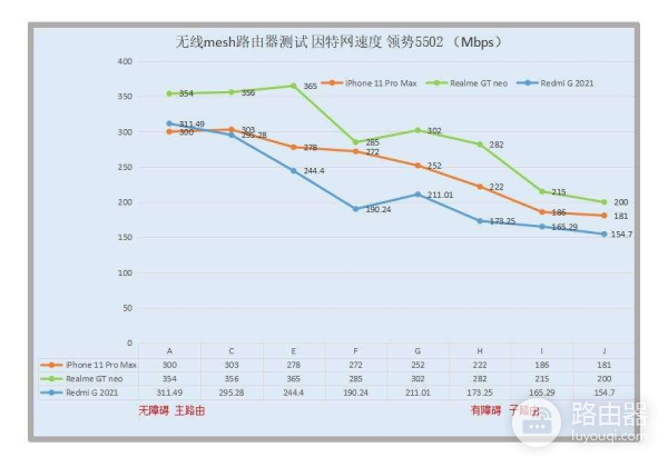 双11宽带升级WiFi6路由器(路由器如何升级wifi6)