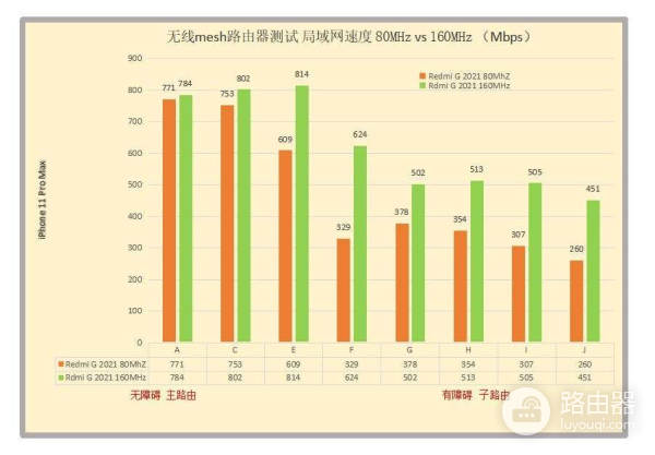 双11宽带升级WiFi6路由器(路由器如何升级wifi6)