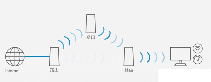 别墅三只装路由器能否拿到小公司用？领势LINKSYS MX5503千兆路由