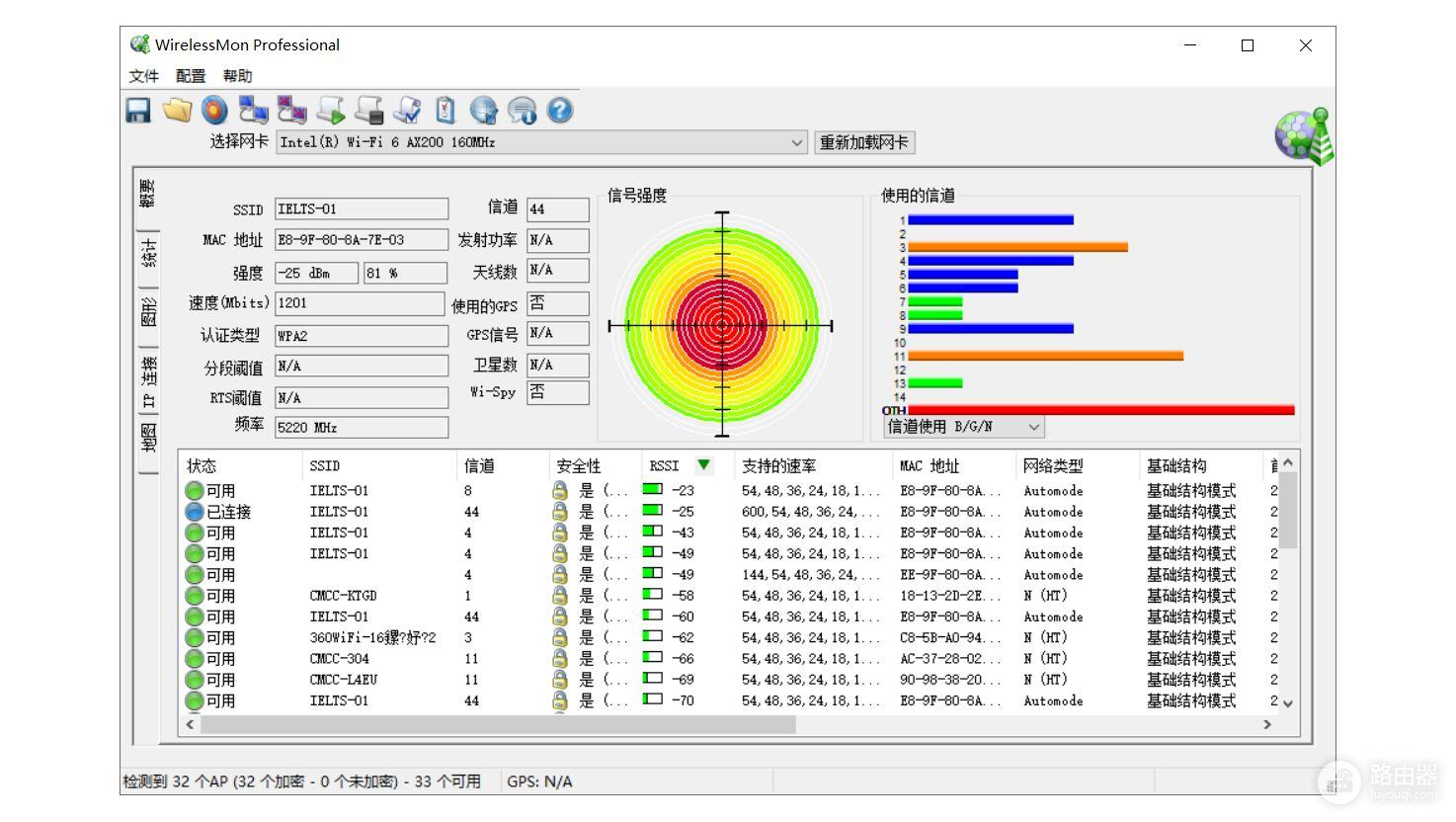 别墅三只装路由器能否拿到小公司用？领势LINKSYS MX5503千兆路由