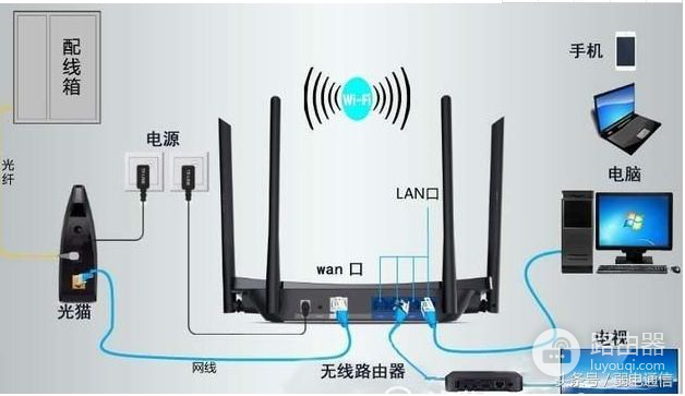 家用无线路由器的提升网速(提高无线路由器网速)