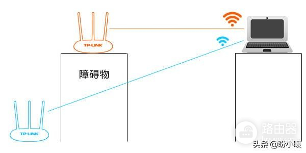 无线wifi好还是网线好(无线网好还是网线好)