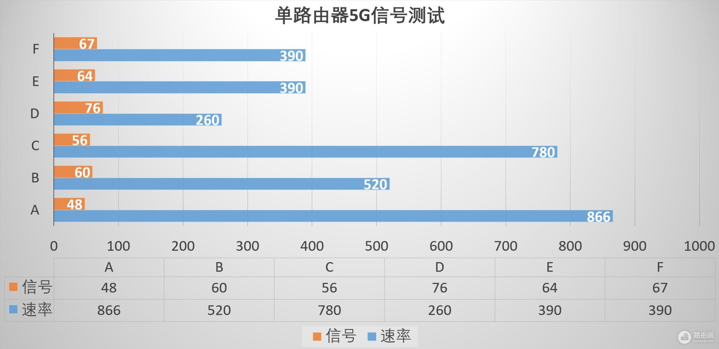 轻松让全屋覆盖优秀的Wifi信号(全屋覆盖WiFi)