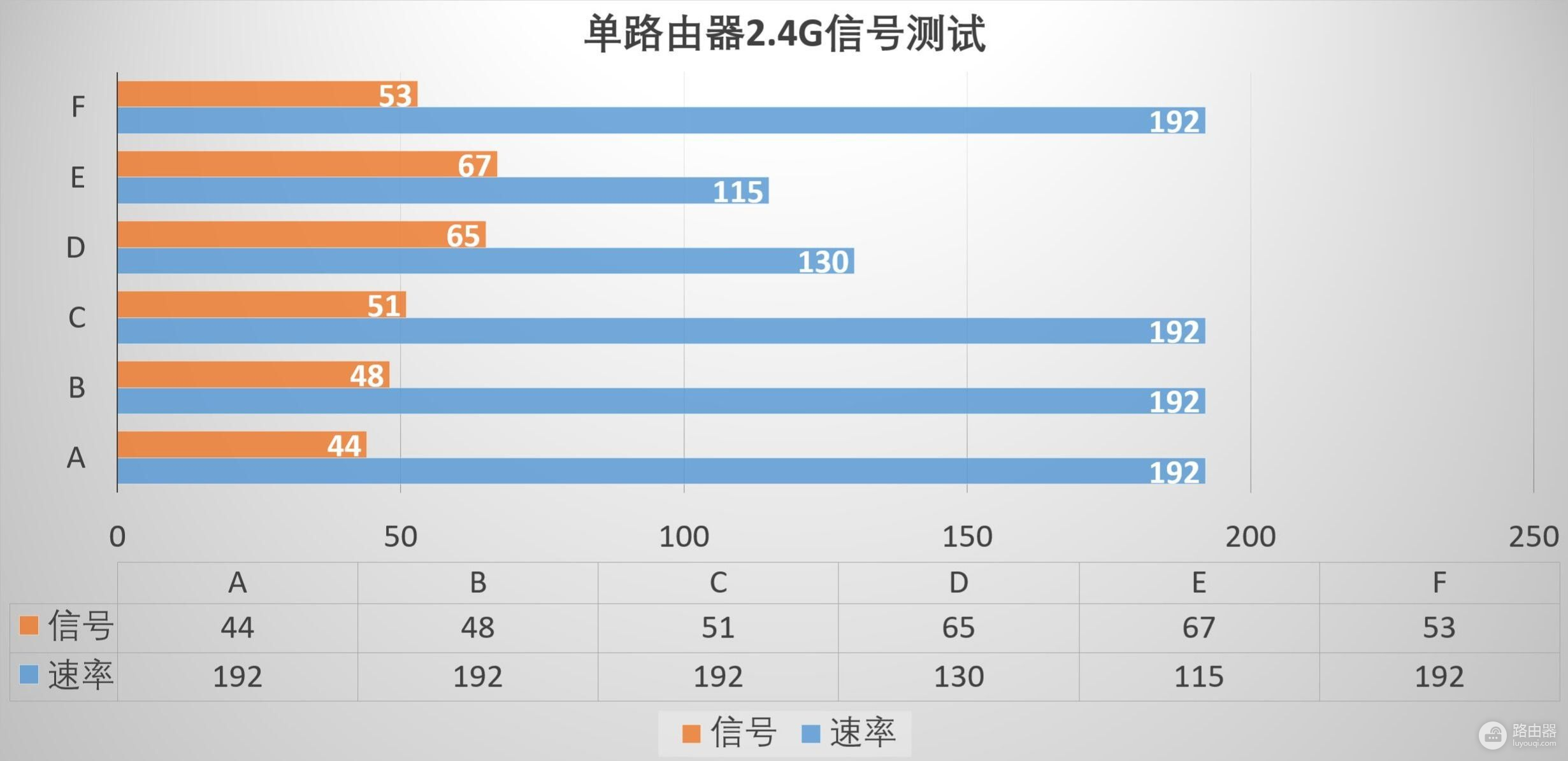 轻松让全屋覆盖优秀的Wifi信号(全屋覆盖WiFi)