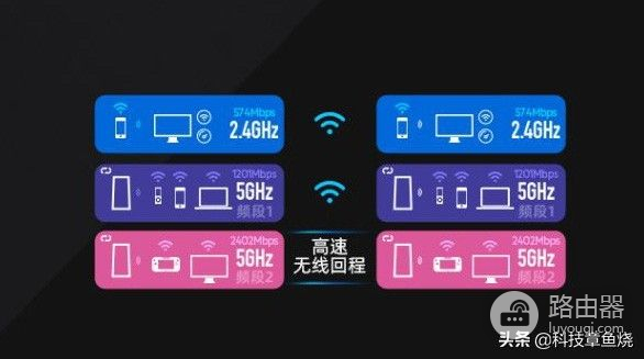 告别信号死角，用领势MX8400 Mesh路由器实现全屋WiFi覆盖