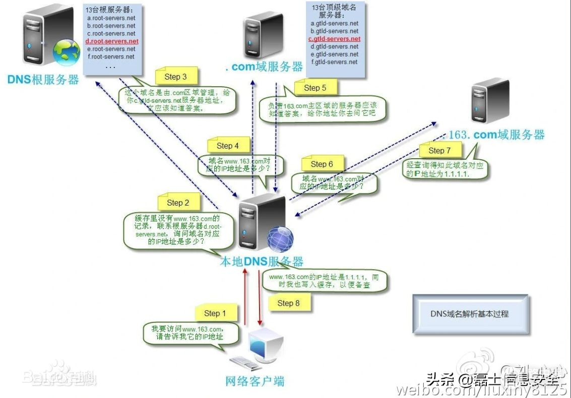 认识交换机和路由器的区别(交换机和路由器的区别)