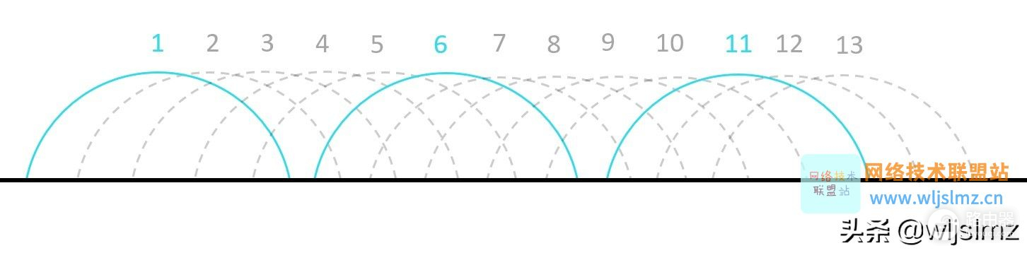 灵魂拷问：为什么5G路由器比2.4G路由器快？