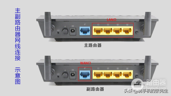 路由器有线桥接教程(路由器有线桥接教程详细)