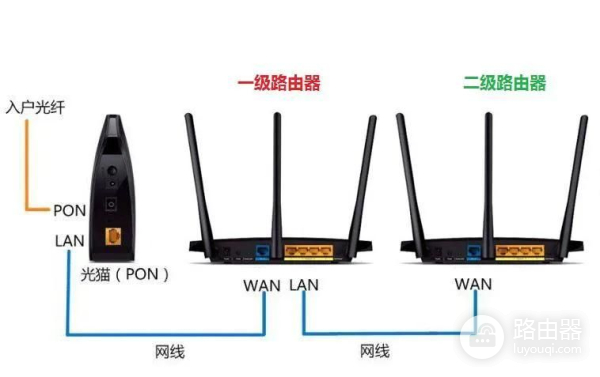 路由器调试和桥接方法(路由器怎么调桥接)