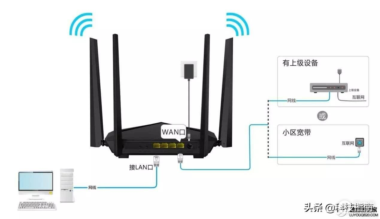 路由器无法接入互联网的诸多原因分析(路由器无法连接互联网的原因)