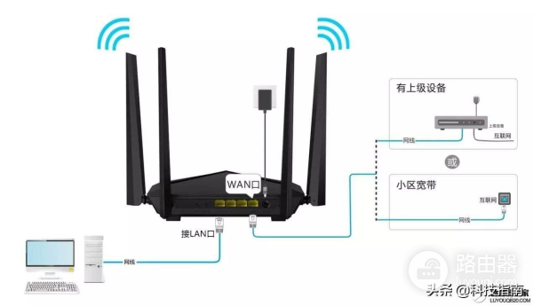 路由器无法接入互联网的诸多原因分析(路由器无法连接互联网的原因)